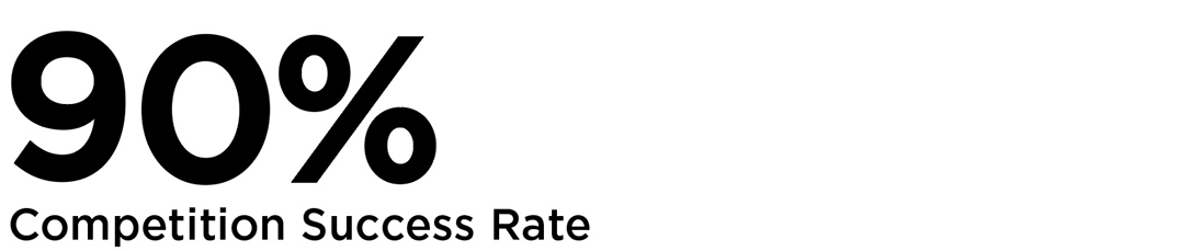 90% Competition Success Rate